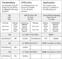 Bastuck Exhaust System - BMW 1 Series E81/ E87 123d