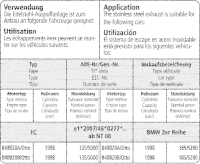 Bastuck Komplettanlage - 16+ BMW 2er Serie F22 2.0T 220i/...