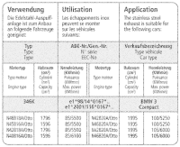 Bastuck Exhaust System - BMW 3 Series E46 316i/ 318i/...