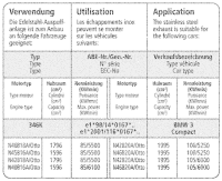 Bastuck Sportauspuff - BMW 3er Serie E46 316i/ 318i/ 320i Compact