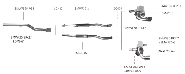 Bastuck Komplettanlage - BMW 3er Serie F30/ F31 4-Zylinder Diesel (ohne Facelift)