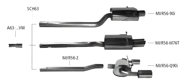 Bastuck Sportauspuff - Mini R56 One/ Cooper
