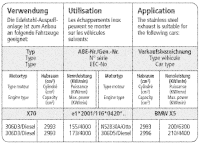 Bastuck Sportauspuff - BMW X5 E70 3.0si/ 3.0d/ 3.0sd