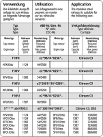 Bastuck Sportauspuff - Citroen C3/ DS3 Benziner VTI