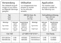 Bastuck Sportauspuff - 03+ Fiat Panda (ohne 100 PS)