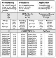 Bastuck Komplettanlage - Fiat Grande Punto inkl. Abartth/...