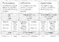 Bastuck Exhaust System - Ford Cougar 6-Cylinder