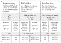 Bastuck Komplettanlage - Ford Cougar 4-Zylinder