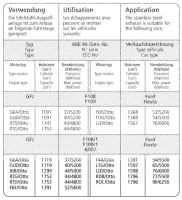 Bastuck Komplettanlage - 89-96 Ford Fiesta GFJ