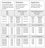 Bastuck Komplettanlage - 98-04 Ford Focus 1.4/ 1.6 ZETEC...