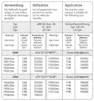 Bastuck Sportauspuff - 98-04 Ford Focus 1.4/ 1.6 ZETEC Schrägheck