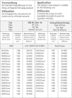 Bastuck Sportauspuff - 04+ Ford Focus 2 Benziner/ Diesel...