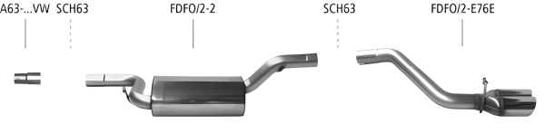 Bastuck Sportauspuff - 04+ Ford Focus 2 Kombi Benziner/ Diesel ohne Rußpartikelfilter