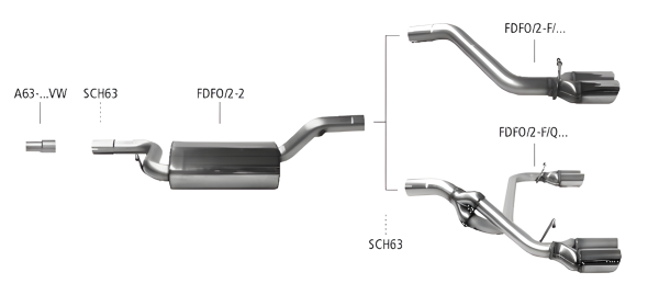 Bastuck Sportauspuff - 07+ Ford Focus 2 Facelift Benziner/ Diesel ohne Rußpartikelfilter