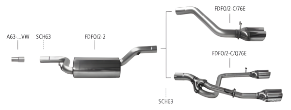 Bastuck Sportauspuff - 07+ Ford Focus CC Benziner/ Diesel ohne Rußpartikelfilter