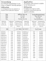 Bastuck Sportauspuff - 07+ Ford Focus CC Benziner/ Diesel...