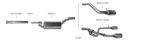 Bastuck Komplettanlage - 07+ Ford Focus CC Diesel mit Rußpartikelfilter