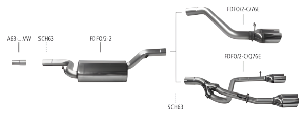 Bastuck Sportauspuff - 07+ Ford Focus CC Diesel mit Rußpartikelfilter