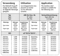 Bastuck Komplettanlage - 96-08 Ford Ka RBT
