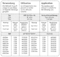 Bastuck Exhaust System central - 96-08 Ford Ka RBT