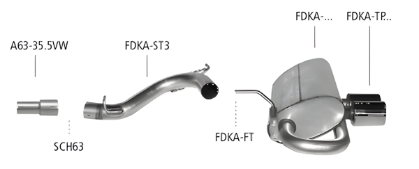 Bastuck Sportauspuff mittig - 96-08 Ford Ka RBT