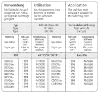 Bastuck Sport Exhaust central - 96-08 Ford Ka RBT