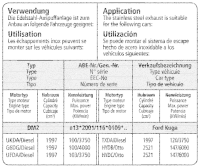 Bastuck Komplettanlage - Ford Kuga