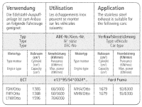 Bastuck Sportauspuff mittig - Ford Puma