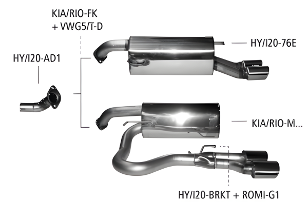 Bastuck Sport Exhaust - Hyundai i20