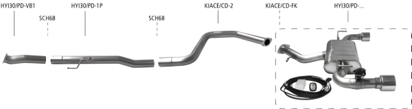 Bastuck Komplettanlage - 17+ Hyundai i30N PD 2.0 T-GDI