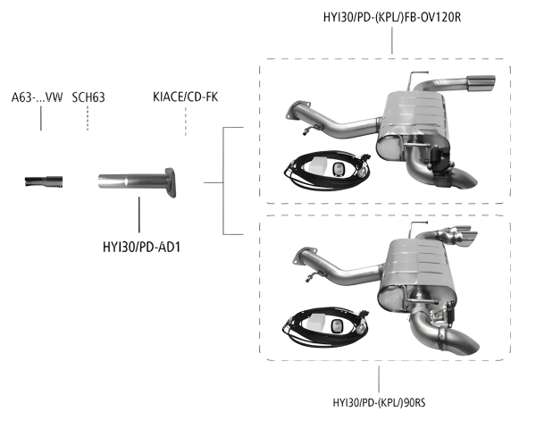 Bastuck Sport Exhaust - 20+ Hyundai i30 PD 1.5 T-GDI incl. Fastback