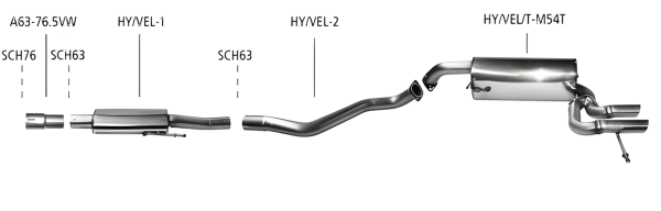 Bastuck Exhaust System - Hyundai Veloster 1.6T (Euro 6)