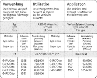 Bastuck Komplettanlage - Kia Ceed/ ProCeed Benziner
