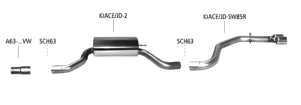 Bastuck Sport Exhaust - Kia Ceed GT-Line JD Sportswagon