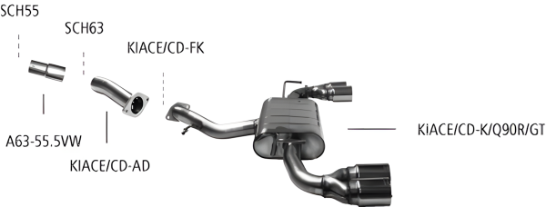 Bastuck Sportauspuff - 19+ Kia Ceed CD GT 1.6 T-GDI