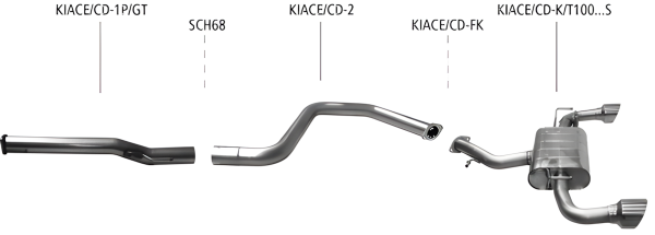 Bastuck Exhaust System - 21+ Kia Ceed CD GT 1.6 T-GDI
