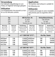 Bastuck Komplettanlage - 17+ Kia Rio YB inkl. GT-Line