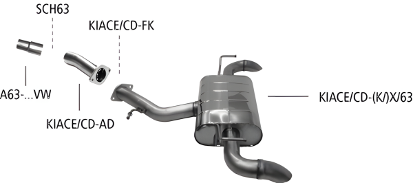 Bastuck Sportauspuff - Kia XCeed 1.6 T-GDI