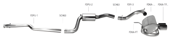 Bastuck Exhaust System central - Mazda 121