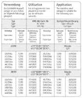 Bastuck Sportauspuff mittig - Mazda 121