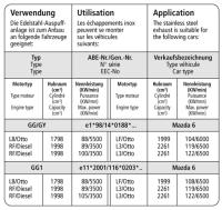 Bastuck Exhaust System - Mazda 6