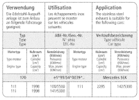 Bastuck Sportauspuff - 96-04 Mercedes SLK R170