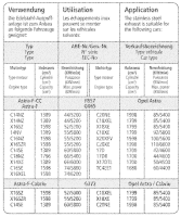 Bastuck Komplettanlage - Opel Astra F 2.3 Cabrio/...