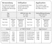 Bastuck Komplettanlage - Opel Corsa C