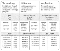 Bastuck Sport Exhaust - Opel Corsa C