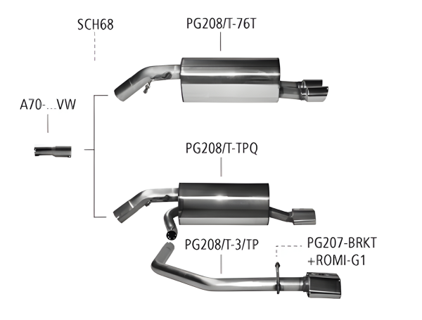 Bastuck Sport Exhaust - Peugeot 208 1.6T THP incl. GTI