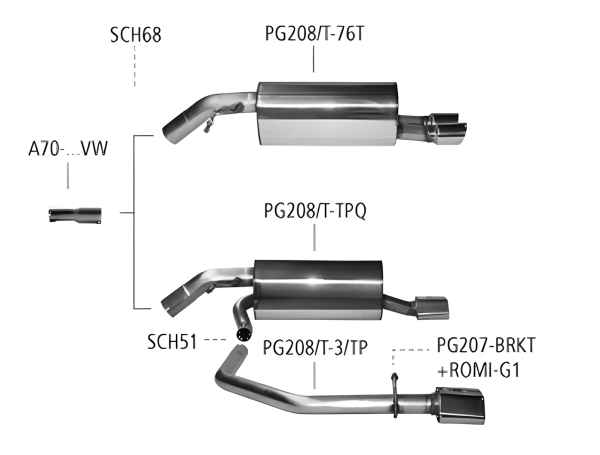 Bastuck Sport Exhaust - Peugeot 208 Diesel HDI