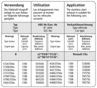 Bastuck Sport Exhaust - Renault Clio 2 1.4 8V/ 1.6 8V