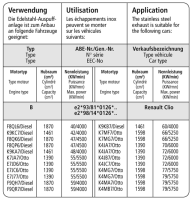 Bastuck Sportauspuff - Renault Clio 2 1.4 16V/ 1.6 16V/...