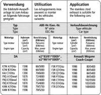 Bastuck Sportauspuff - Renault Megane 1 Coach-Coupé